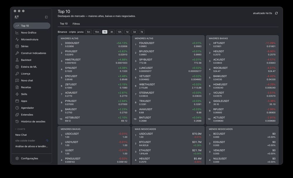 verida.trade dashboard: top 10 gainers, losers and volume, real-time charts